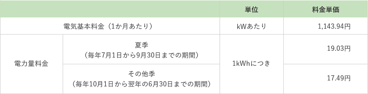 グリーンエコプラン（再エネでんき）動力料金表