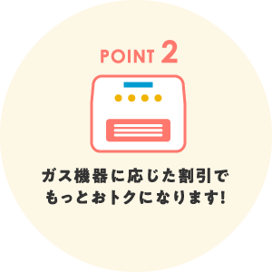 ポイント2 ガス機器に応じた割引でもっとおトクになります！