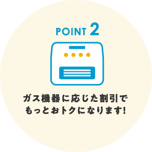 ポイント2 ガス機器に応じた割引でもっとおトクになります！