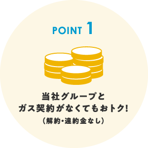 ポイント1 当社グループとガス契約がなくてもおトク！（解約・違約金なし）