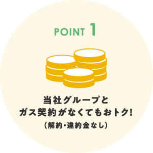 ポイント1 当社グループとガス契約がなくてもおトク！（解約・違約金なし）