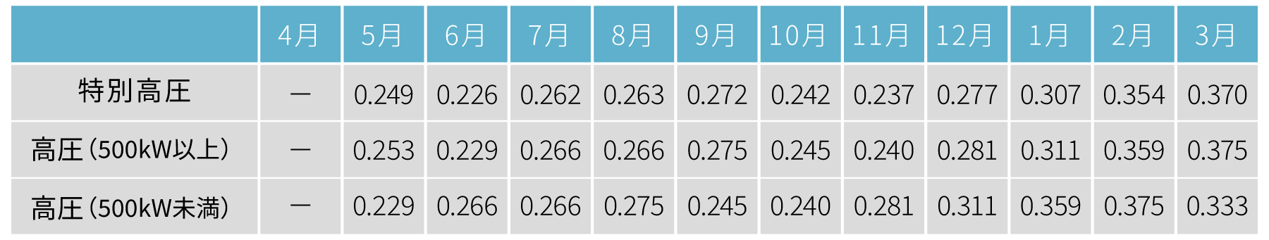 2026年度調整係数