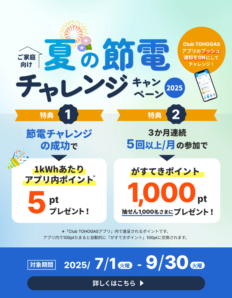 ご家庭向け夏の節電チャレンジキャンペーン 節電チャレンジの成功で1kWhあたりアプリ内ポイント5ポイントプレゼント 3か月連続で月に5回以上の参加で抽せんで1,000名さまに、がすてきポイント1,000ポイントプレゼント 対象期間7月1日から9月30日まで