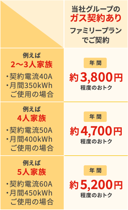 東邦ガスグループの電気 ガスも電気も エネルギーのことなら東邦ガスグループにおまかせ 東邦ガスグループの電気 ガスも電気も エネルギーのことなら東邦ガスグループにおまかせ