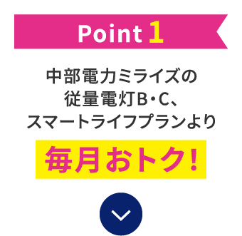Point1 中部電力ミライズの従量電灯B・C、スマートライフプランより毎月おトク！