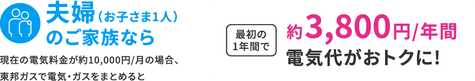 夫婦（お子さま1人）のご家族なら 現在の電気料金が約10,000円/月の場合、東邦ガスで電気・ガスをまとめると最初の1年間で約3,800円/年間 電気代がおトクに!