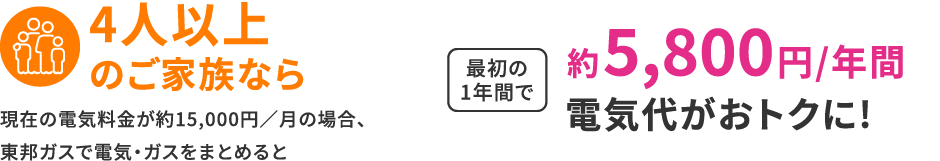 4人以上のご家族なら 現在の電気料金が約15,000円／月の場合、東邦ガスで電気・ガスをまとめると最初の1年間で約5,800円/年間 電気代がおトクに!