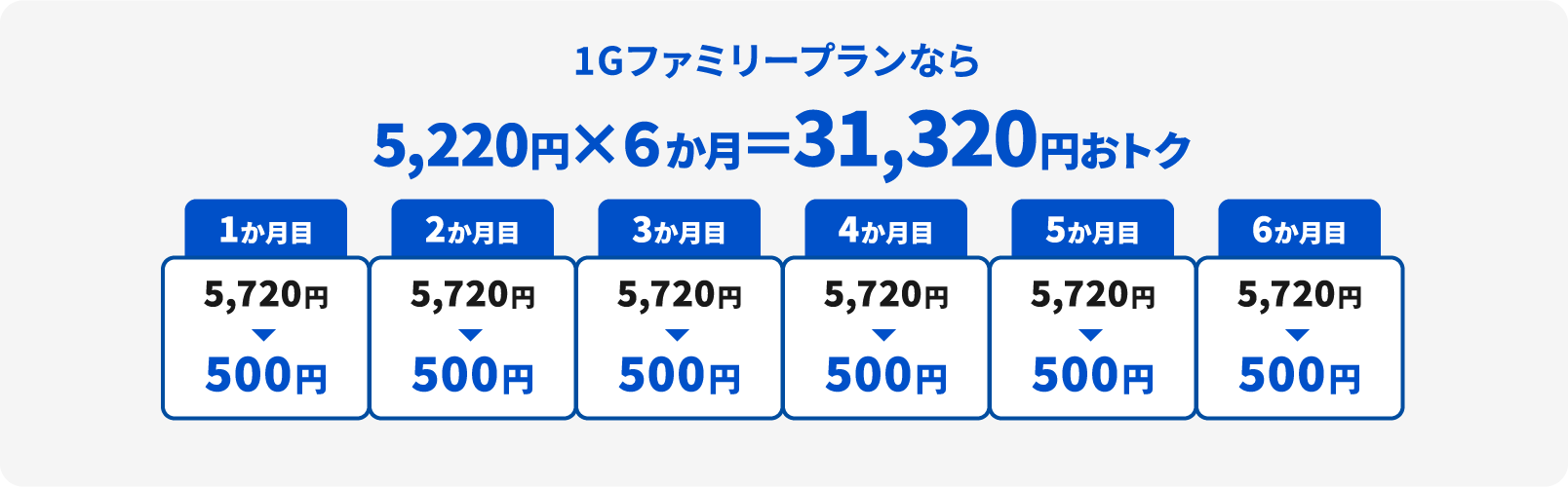 さらに光回線おまとめ特典も東邦ガス利用者の光回線ご契約で