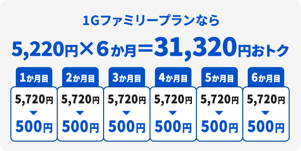 さらに光回線おまとめ特典も東邦ガス利用者の光回線ご契約で
