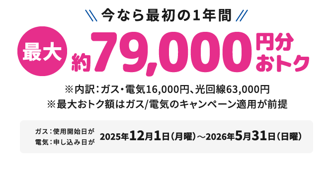 今なら最初の1年間最大約79,000円分 おトク※内訳：ガス・電気16,000円、光回線63,000円　※最大おトク額はガス/電気のキャンペーン適用が前提ガス：電気：申し込み日が 使用開始日が2025年12月1日（月曜）〜2026年5月31日（日曜）
