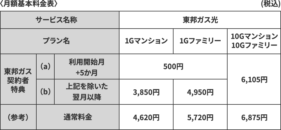 〈月額基本料金表〉(税込)