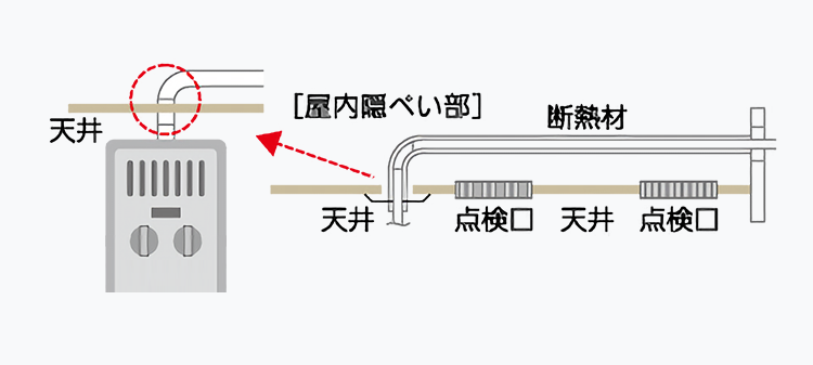 天井裏などの隠ぺい部にある排気筒（煙突）から排気が漏れて事故が起こっています