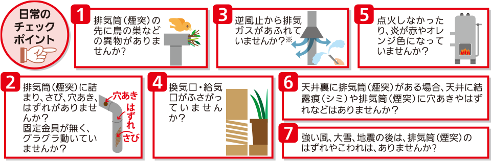 日常のチェックポイントCF式02