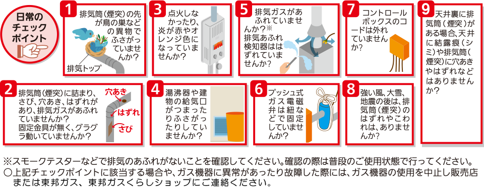 日常のチェックポイントFE式02