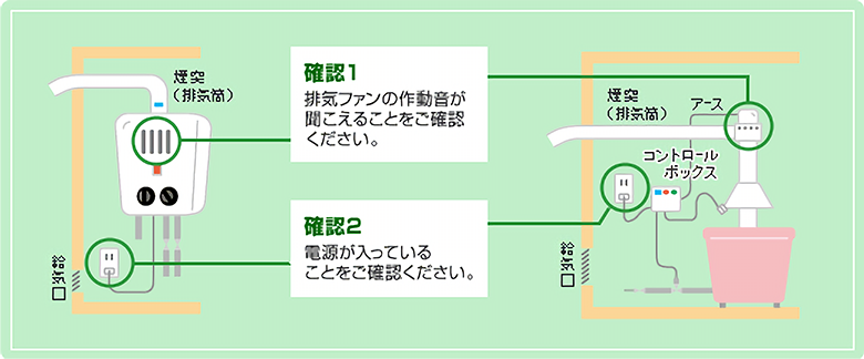 屋内設置のFE式（強制排気式）瞬間湯沸器、ふろがまをお使いの方へ