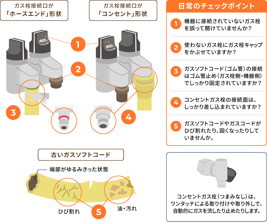 日常のチェックポイント