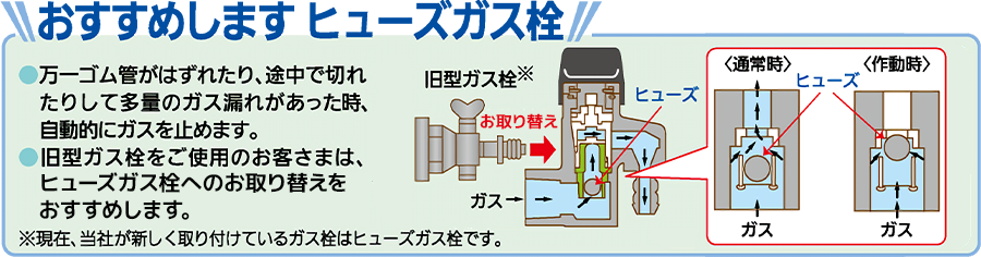 おすすめしますヒューズガス栓