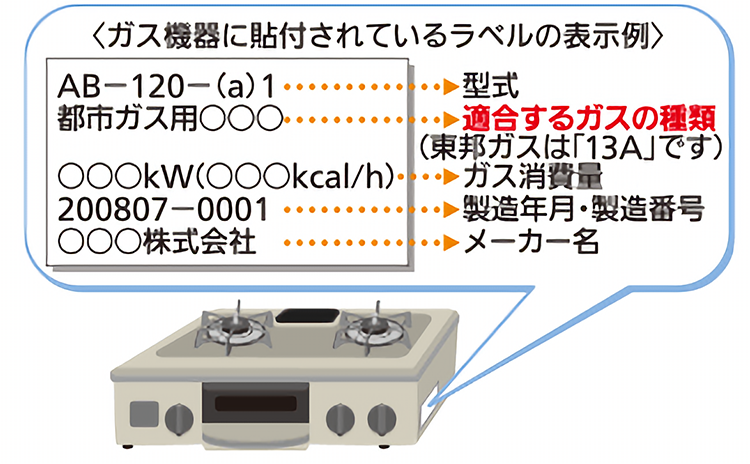 ガス機器はガスの種類と合うものを