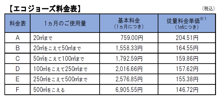 【5～11月の料金】あったかトクトク料金（エコジョーズプラン）