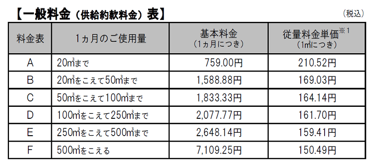 【5～11月の料金】あったかトクトク料金