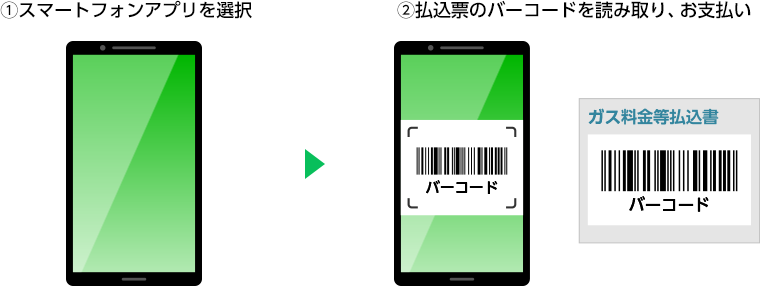 スマートフォンアプリによるお支払いの流れ
