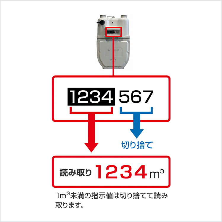ガスメーター