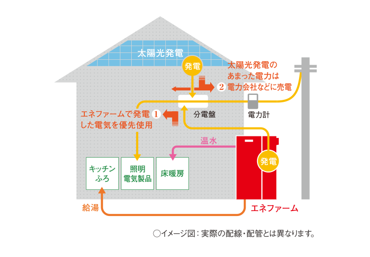 ガス発電システム