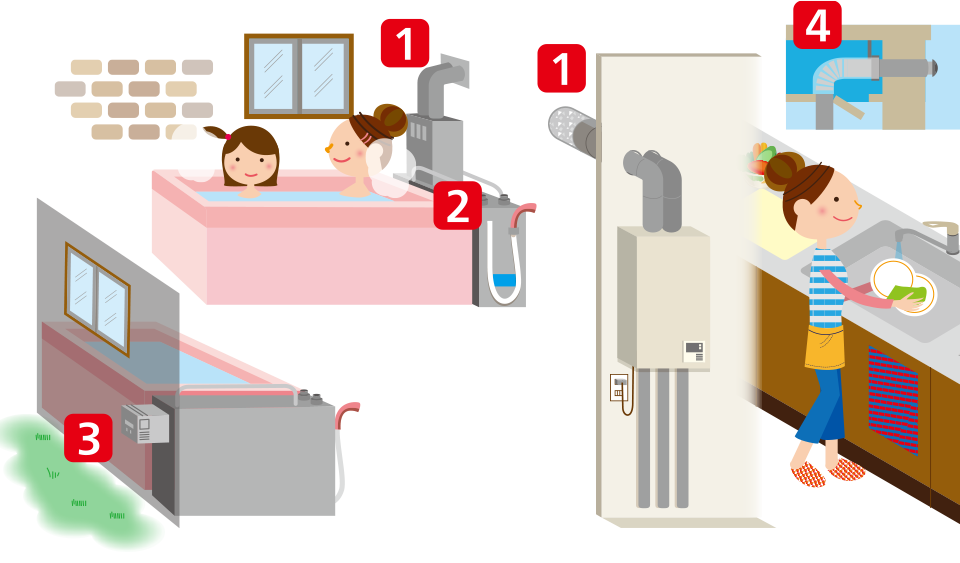 日常のチェックポイント01