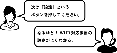 電話サポート