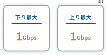 下り最大1Gbps　上り最大1Gbps