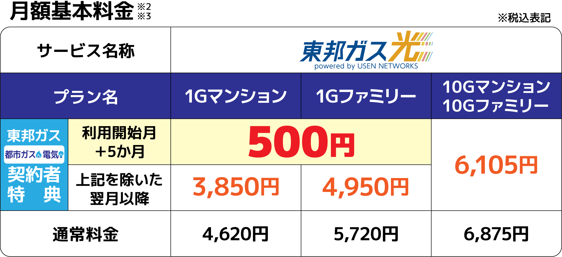 料金プラン月額500円から