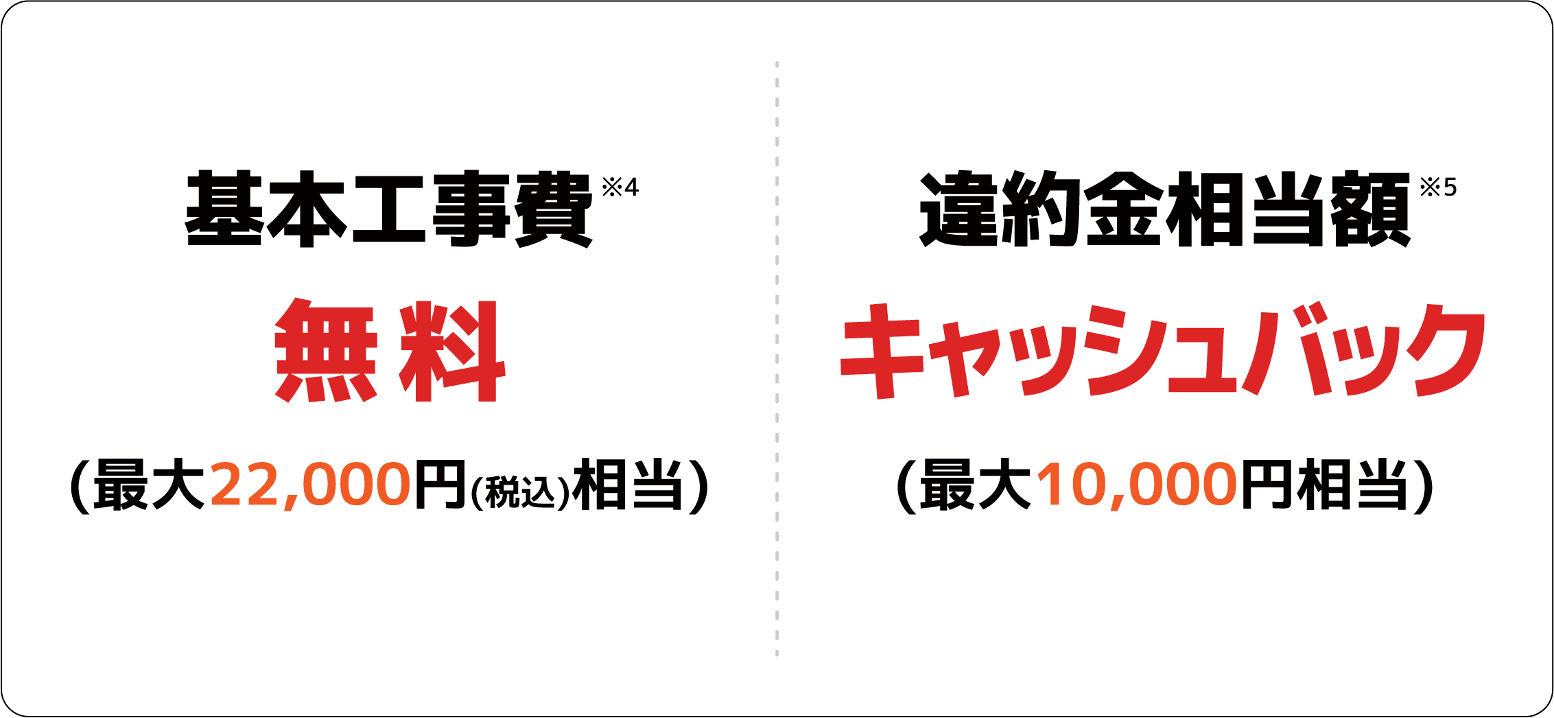 基本工事費無料！違約金相当額キャッシュバック！