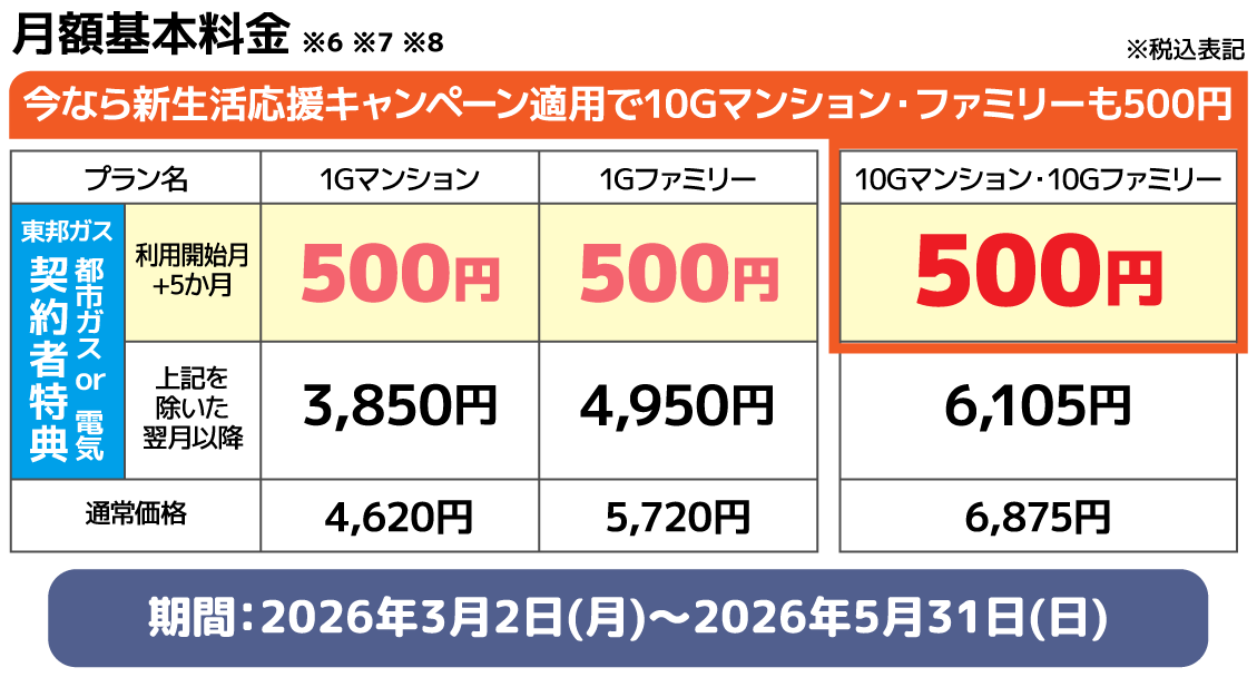 月額基本料金