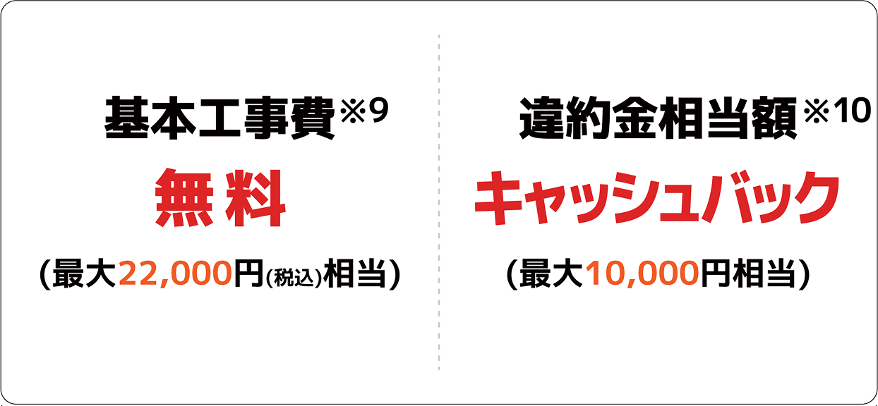 基本工事費無料、違約金相当額キャッシュバック