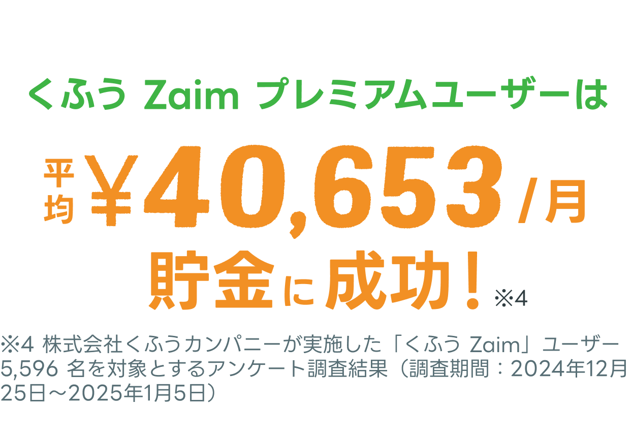 くふう Zaim プレミアムユーザーは平均 40,653 円毎月貯金に成功しています。（株式会社くふうカンパニーが実施した「くふう Zaim」ユーザー 5,596 名を対象とするアンケート調査結果（調査期間：2024 年 12 月 25 日～2025 年 1 月 5 日））