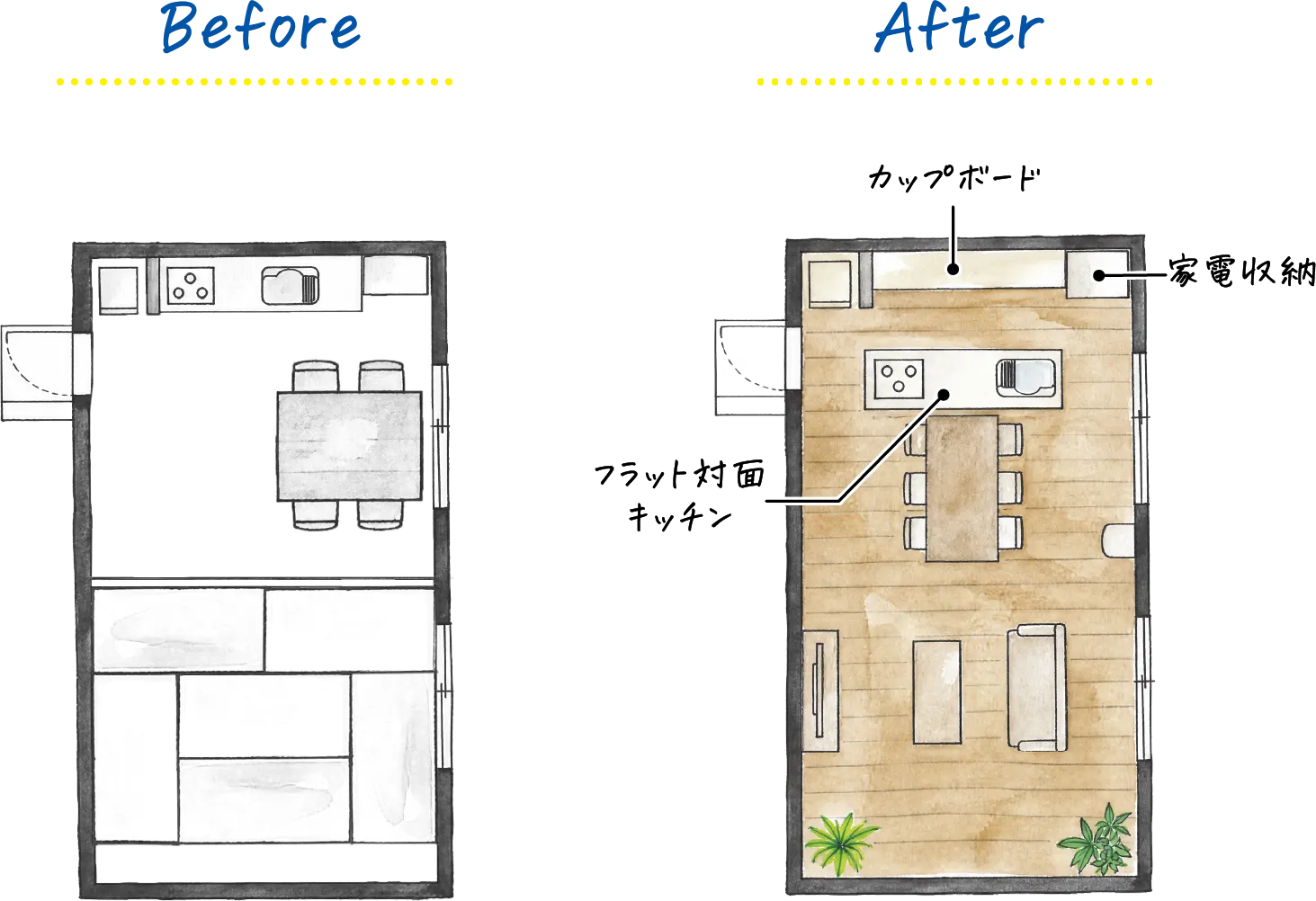 Before：キッチンと和室が分かれた間取り。After：カップボード･家電収納･フラット対面キッチンを備えた広いLDK
