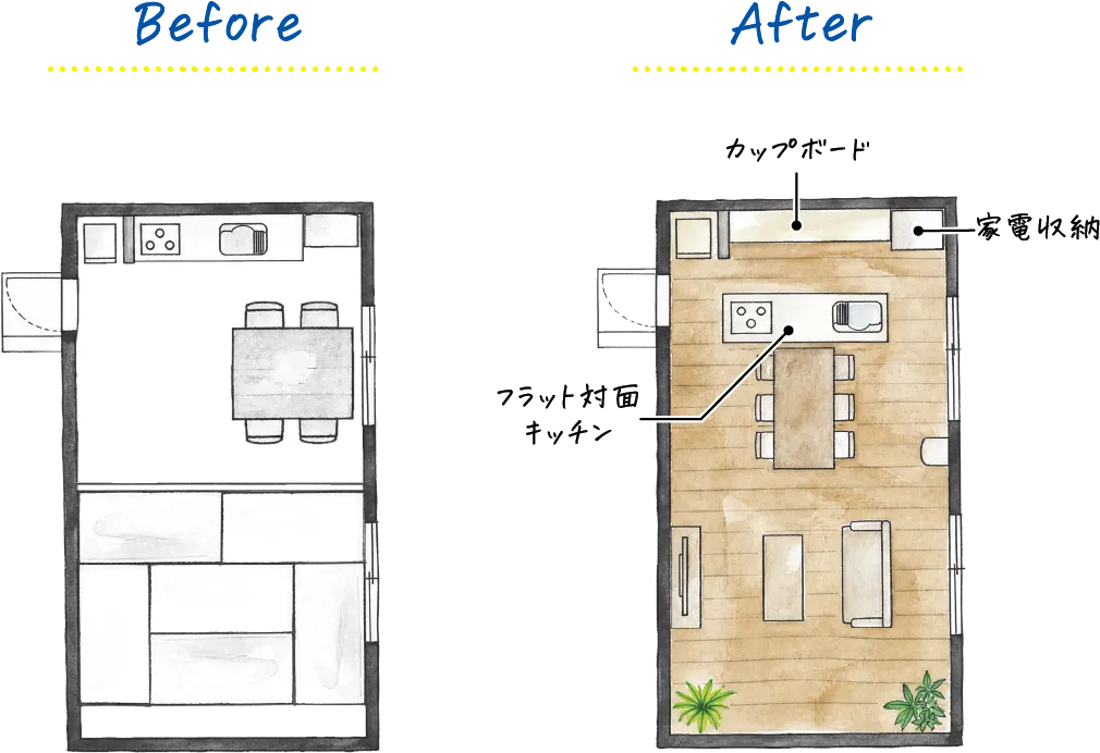 Before：キッチンと和室が分かれた間取り。After：カップボード･家電収納･フラット対面キッチンを備えた広いLDK