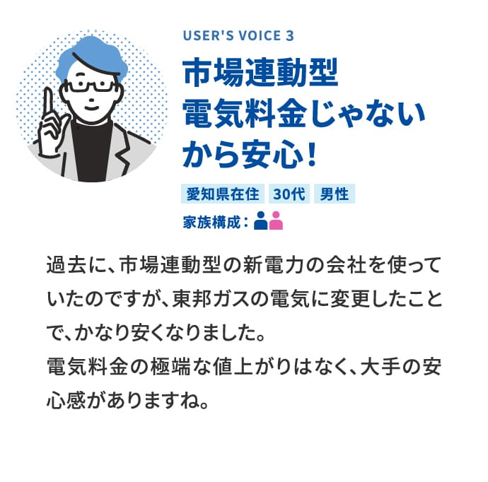 USER'S VOICE 3 市場連動型電気料金じゃないから安心！ 愛知県在住 30代 男性 家族構成:夫、妻 過去に、市場連動型の新電力の会社を使っていたのですが、東邦ガスの電気に変更したことで、かなり安くなりました。電気料金の極端な値上がりはなく、大手の安心感がありますね。