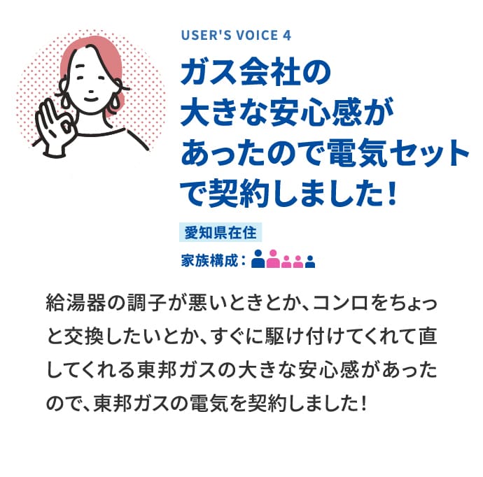 USER'S VOICE 4 ガス会社の大きな安心感があったので電気セットで契約しました！ 愛知県在住 家族構成:夫、妻、子ども3名 給湯器の調子が悪いときとか、コンロをちょっと交換したいとか、すぐに駆け付けてくれて直してくれる東邦ガスの大きな安心感があったので、東邦ガスの電気を契約しました！
