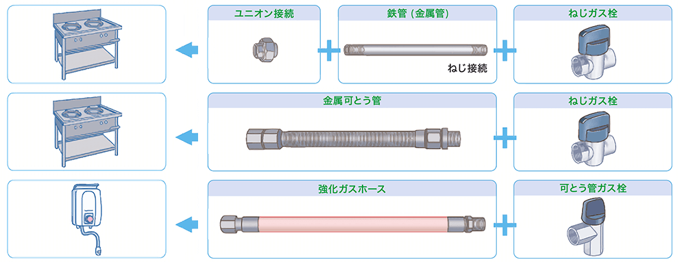 固定型消費機器