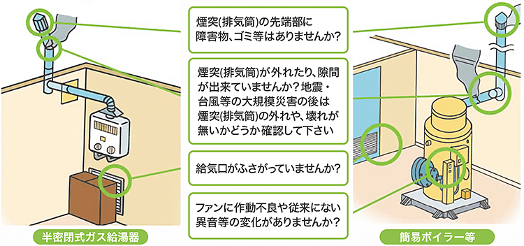 排気筒（煙突）はときどき点検を！