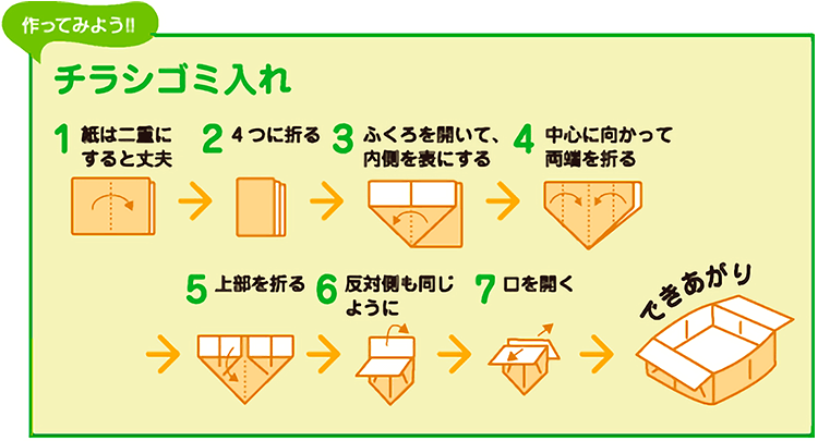 作ってみよう!!　チラシゴミ入れ