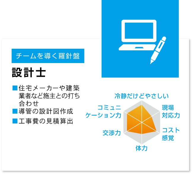 設計士の説明