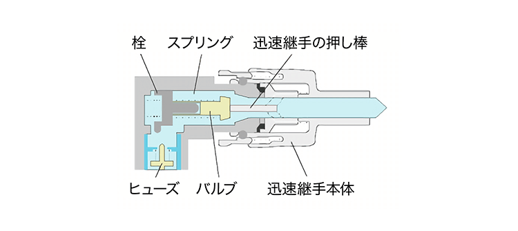 ガスが流れているときの図