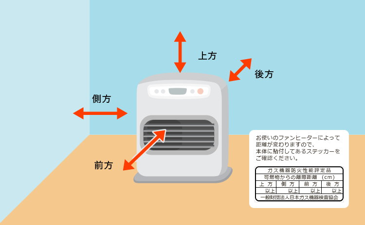 お使いのファンヒーターによって距離が変わりますので、本体に貼付してあるステッカーをご確認ください。