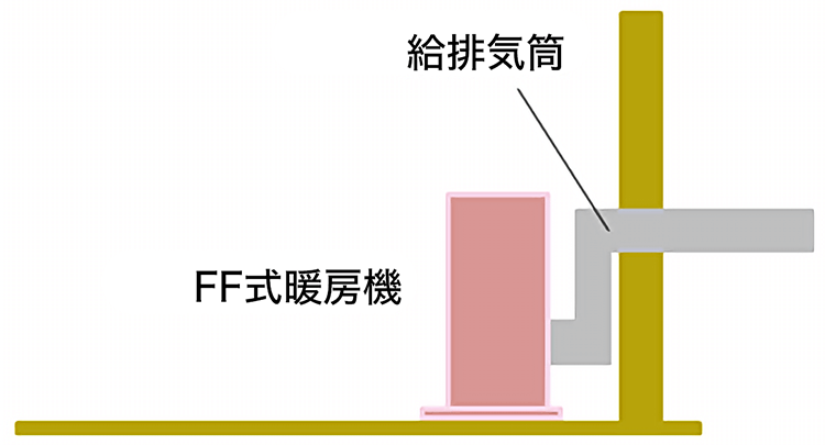 見て気づくこと