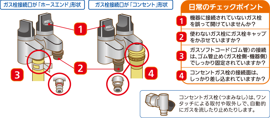 日常のチェックポイント