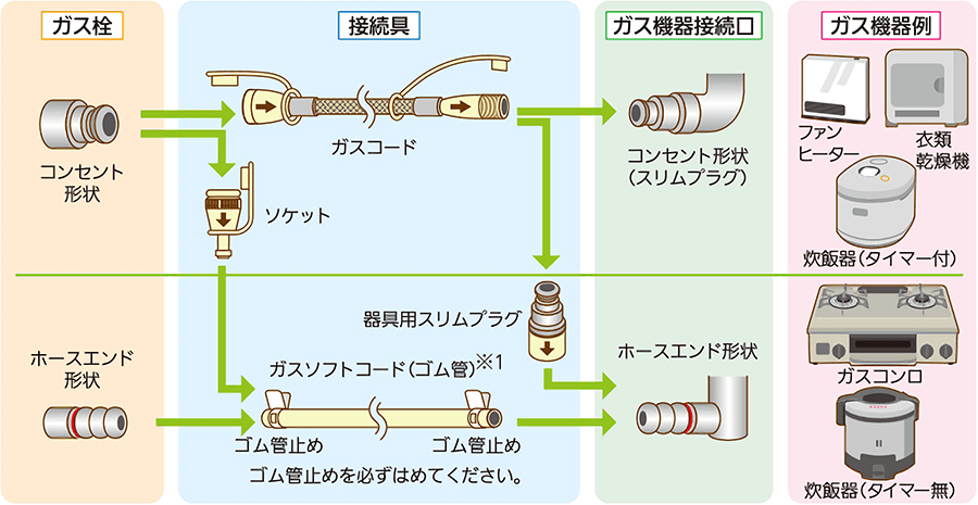 贈呈贈呈ガス機器用スリムプラグ その他