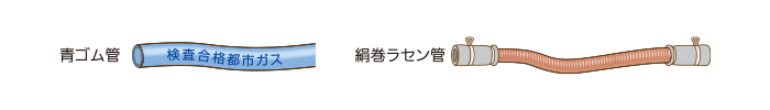 古いタイプのゴム管（青ゴム管・絹巻ラセン管）のお取替えのおすすめ