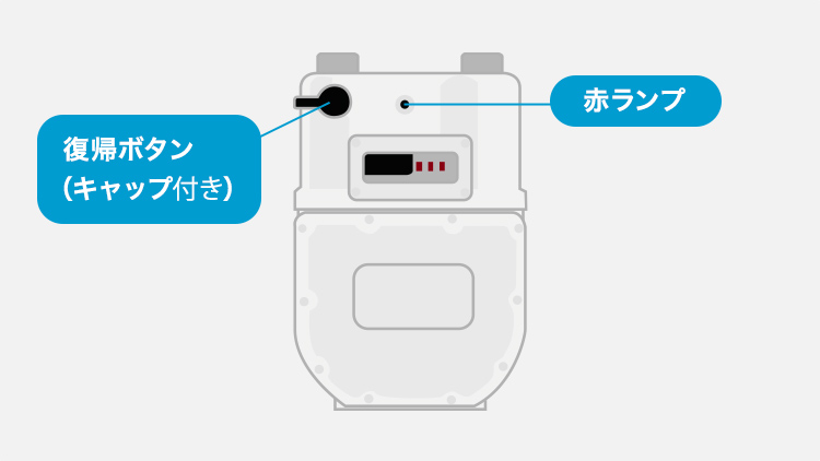 ガス機器をストップ